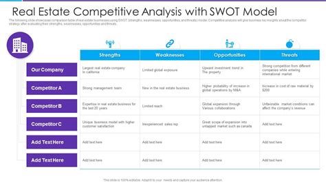 Competitive Analysis Swot