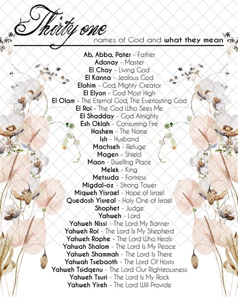 31 Names Of God Wildflowers Hebrew God Names Wall Art Jewish Names