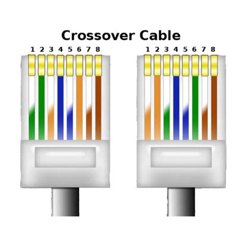 Crossover Cable Ethernet Cat 5e 10′ Welcome Light Action Inc