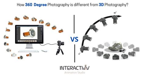 What Is The Difference Between 360°and 3d Photography