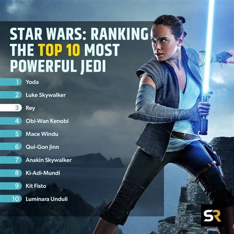 Script Trooper On Twitter Actual Most Powerful Jedi List As Of Today