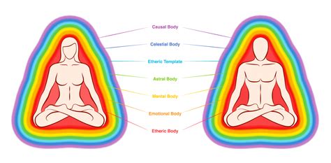 Spiritual Colors The Difference Between Auras And Chakras
