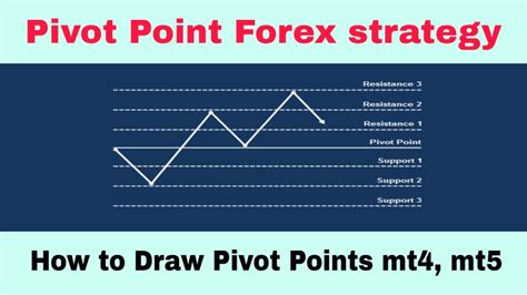 Pivot Point Forex Strategy How To Use Pivot Point Indicator On Mobile