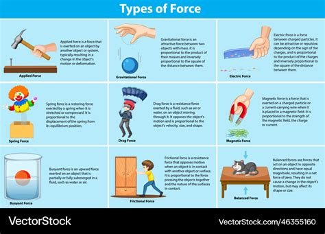 Different Types Of Forces And Their Effects Vector Image