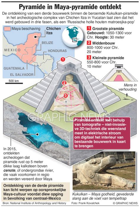Mexico Pyramide In Maya Pyramide Ontdekt Infographic