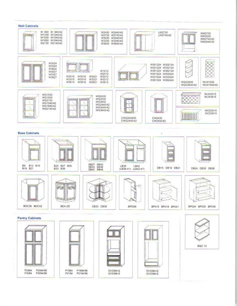 To help you choose the correct size of decorative hardware we have put together some images showing the relative scale of different pieces on now that you know the lingo around cabinet hardware measurements, let's review the most common sizes of hardware. Kitchen trends: March 2012