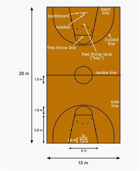 Basketball Ball Court Dimensions