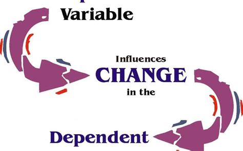 Dependent and independent variables are variables in mathematical modeling, statistical modeling and experimental sciences. What do you mean by independent and Dependent Variables ...