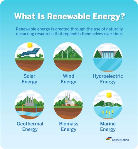 10 Types Of Energy