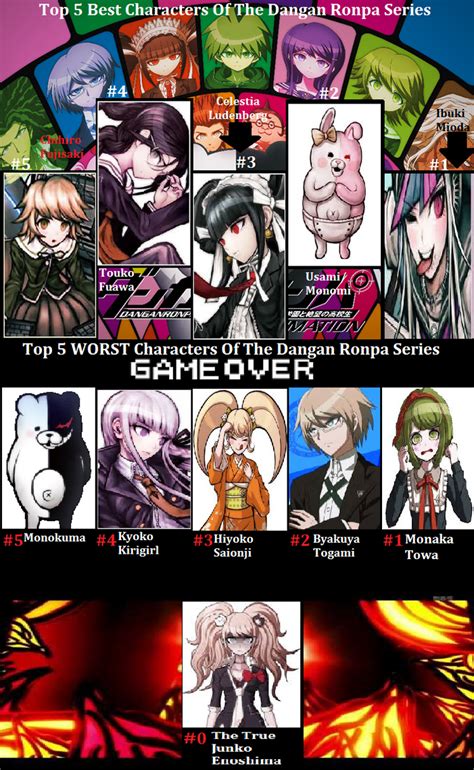 Top 5 Best And Worst Dangan Ronpa Characters By Marioking9834 On Deviantart