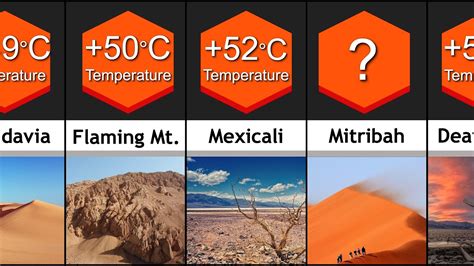 Comparison Hottest Places On Earth Youtube