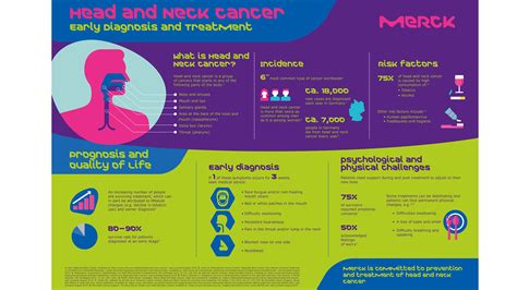 Head And Neck Cancer Awarness Week Oncology Merck Germany