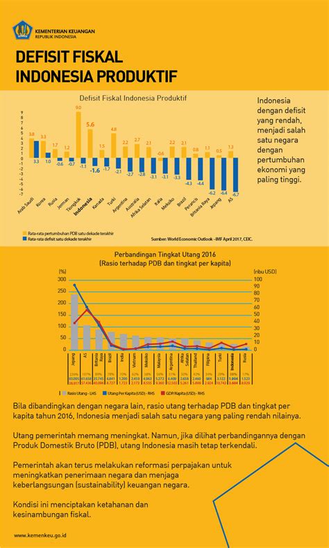 Utang Indonesia Dari Tahun Ke Tahun