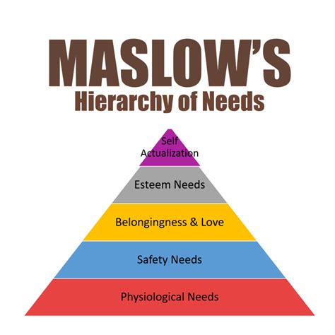 Maslows Hierarchy Of Needs From Parenting Children With Special Needs