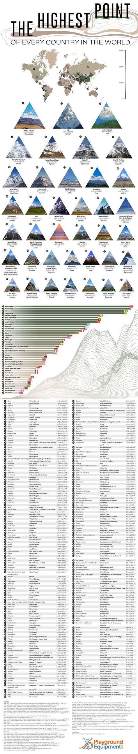 The Highest Mountain In Every Country In The World Infographics By