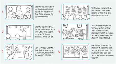 A Storyboard On Storyboarding Collective Next