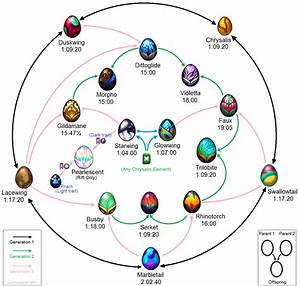 Eggciting Egg Hunt 2021 Megathread Dragonvale