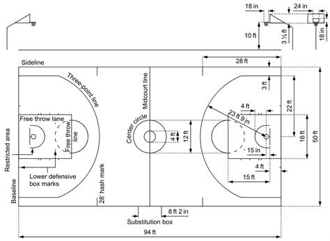 Basketball Court Dimensions And Markings The Blueprint For The Game