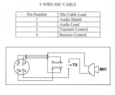 Cobra Mic Wiring Diagram 4 Pin Wiring Diagram Pictures