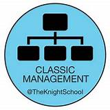 Photos of Classical Management Theory