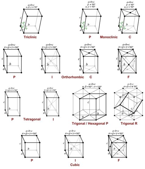 1.1 reziproke gittervektoren in 2d. Opinions on Bravais lattice