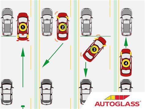 Drivers Of Reddit Whats Your Parallel Parking Technique R