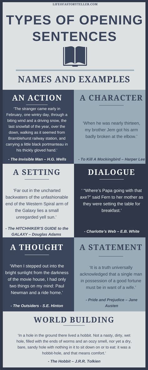 Types Of Opening Sentences Pictures, Photos, and Images for Facebook