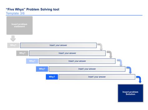 5 Whys Root Cause Analysis Template Problem Statement Powerpoint Porn