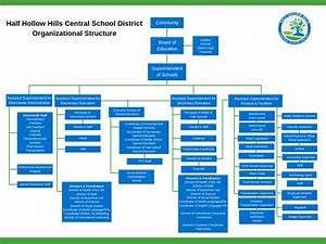 District Administration Half Hollow Hills School District