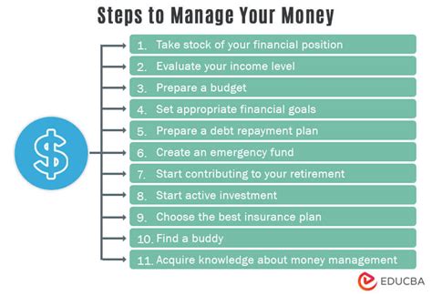 How To Manage Your Money Steps To Manage Your Money
