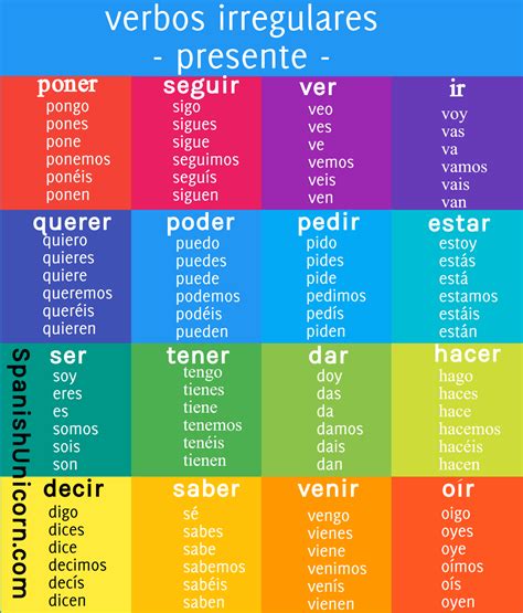 Verbos Irregulares En Presente Spanish Tenses Spanish Pronunciation