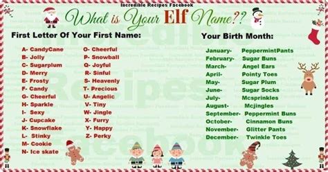 Yakety Yak Whats Your Elf Name Happy November Christmas Elf