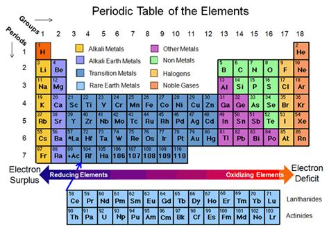 Most Reactive Metal In Periodic Table Cameronhateley