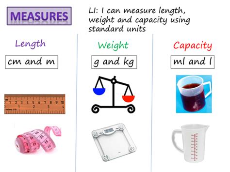 Length Weight And Capacity By Sarahunderwood Teaching Resources Tes