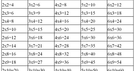 My Homework Maths Table 2 To 15