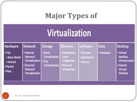 Cloud Computingtypes Of Virtualization