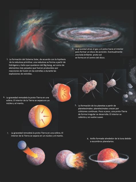 El Origen De La Tierra Ensayo