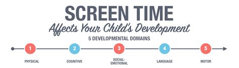 Screen Time Affects Your Childs 5 Areas Of Development Atlanta