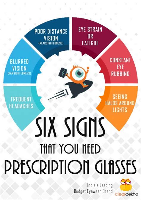 Six Signs That You Need Prescription Sunglasses Cleardekho Eyeglasses Sunglasses Contact