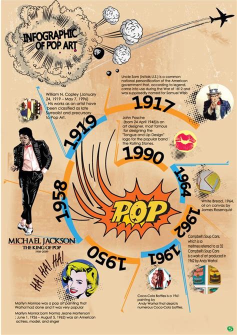 Infographic Of Popart On Behance Pop Art Infographic Arts Infographics