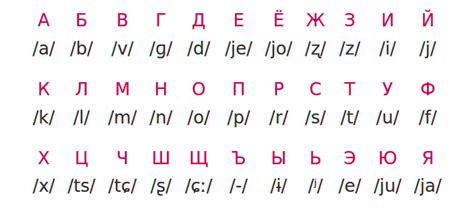 Cyrillic English Alphabet Home Interior Design