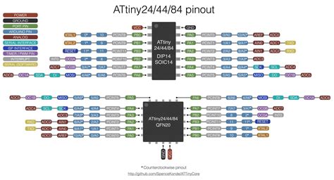 Faking Software PWM On ATTiny84 Programming Questions Arduino Forum
