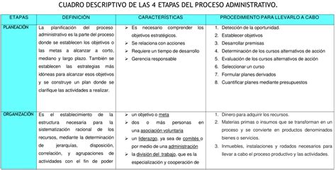 Ejemplos De Cuadros Descriptivos Plantillas Gratis