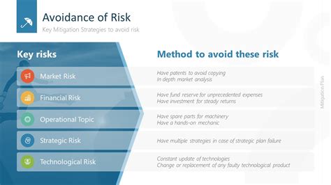 Risk Avoidance Key Risks Mitigation Powerpoint Slidemodel