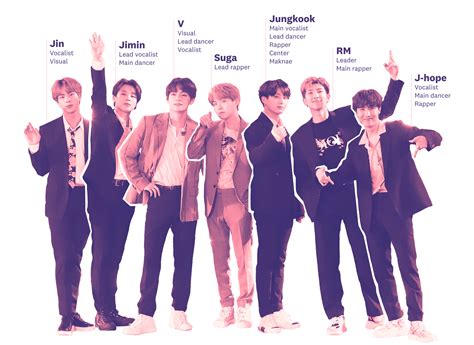 How Many Members Are There In Bts Bts Army