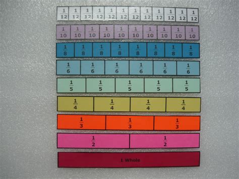 Fraction Strips And Bars Simple Diy Classroom Freebies