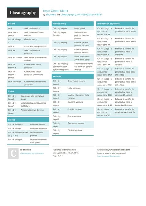 Tmux Cheat Sheet By Shouters Download Free From Cheatography Cheatography Com Cheat Sheets