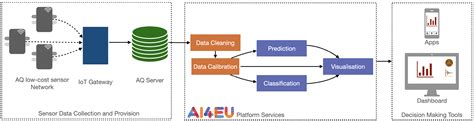 Data Universe Property Taxescoming Soon