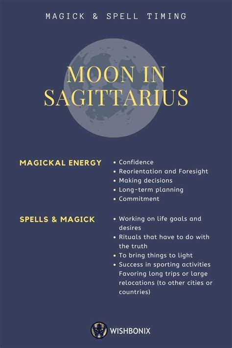 Moon In Sagittarius Spell Timing Moon Sign Astrology Moon Signs