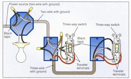 At the second switch box location, the wiring is similar to the first switch, with the traveler terminals connected to the traveler wires coming from the first switch. Wiring a 3-Way Switch